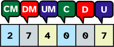 Imagen de una tabla con el número 274.007, indicando el valor posicional de cada cifra.