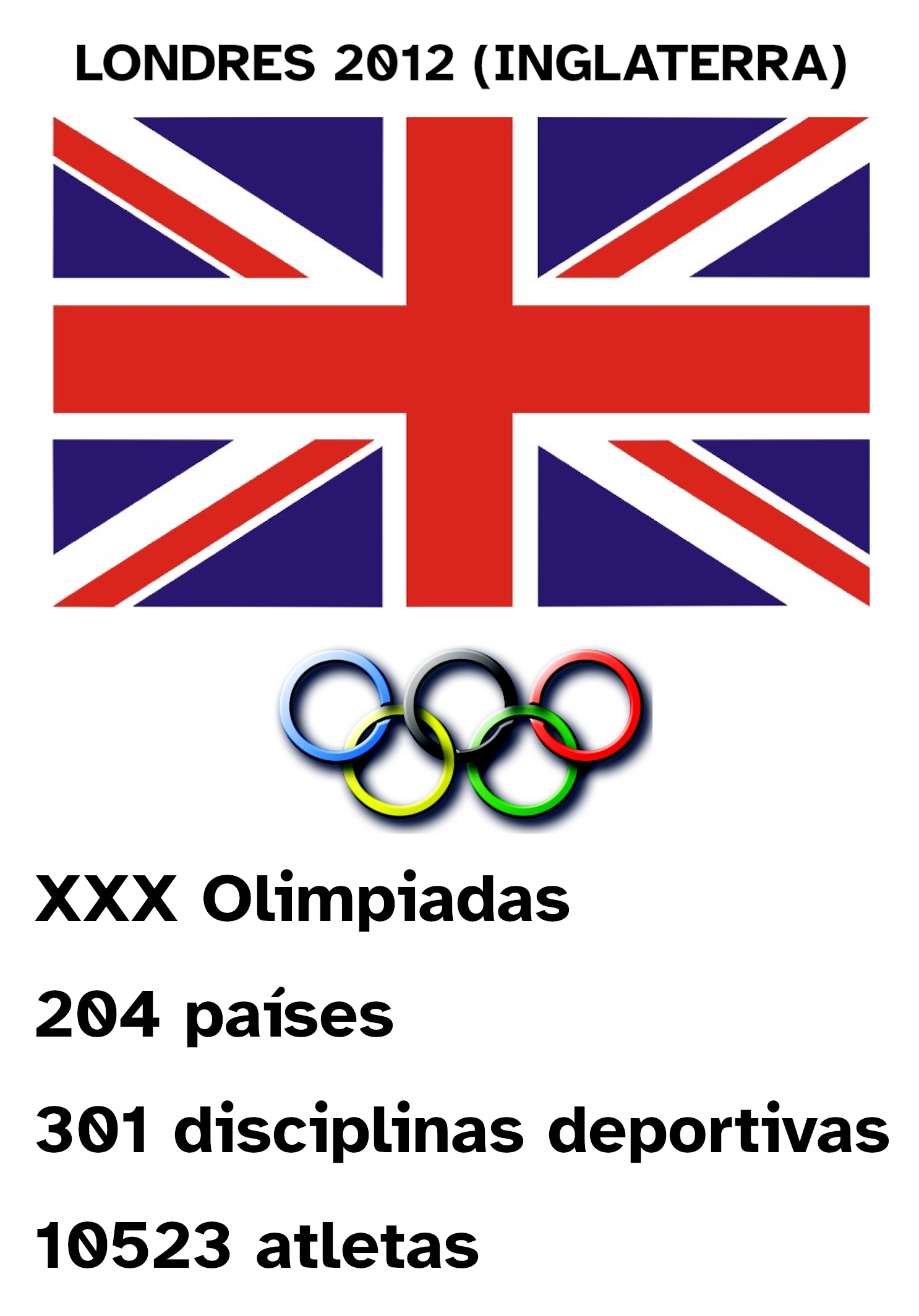 Información olimpiadas de Reino Unido