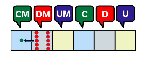 Imagen de una regleta de un número de seis cifras, en donde aparece la equivalencia entre 1 CM con 10 DM