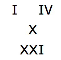 Pictograma números romanos