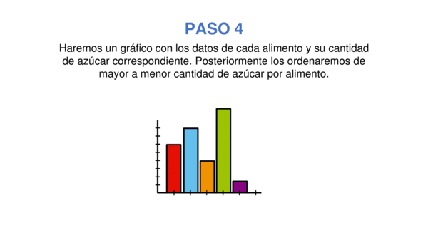 PASO 4. Haremos un gráfico con los datos de cada alimento y su cantidad de azúcar correspondiente. Posteriormente los ordenaremos de mayor a menor cantidad de azúcar por alimento.