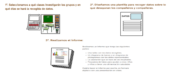 Pasos de la investigación de la actividad, la investigación.