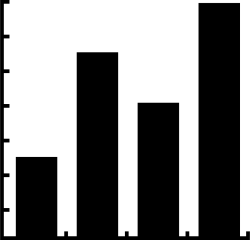 Imagen que muestra una línea vertical y una línea horizontal que se cortan y cuatro barras de color negro que salen de la línea horizontal.
Imagen que muestra una línea vertical y una línea horizontal que se cortan y cuatro barras de color negro que salen de la línea horizontal.