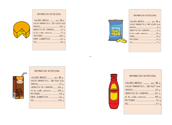 Etiquetas nutricionales del queso, gusanitos, batido de chocolate y del ketchup de la actividad, ¿qué nos cuentan las etiquetas?