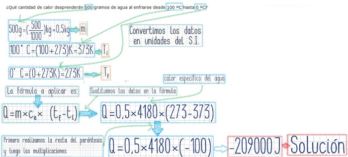 Solución del ejercicio