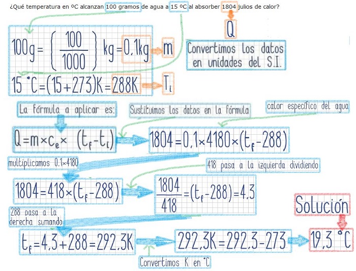 Solución del ejercicio