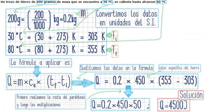 Resolucion del ejercicio