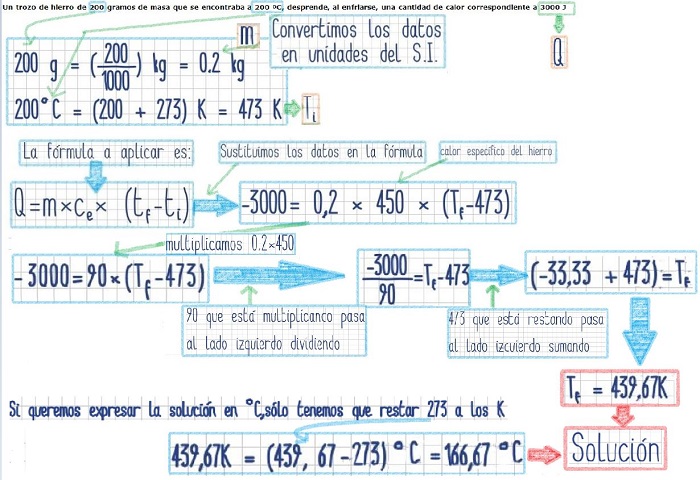 Solución del ejercicio