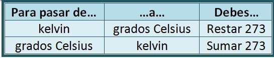Equivalencia kelvin celsius