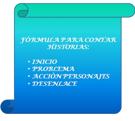 Historia