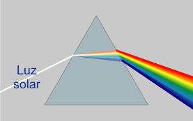 Dispersión de la luz blanca