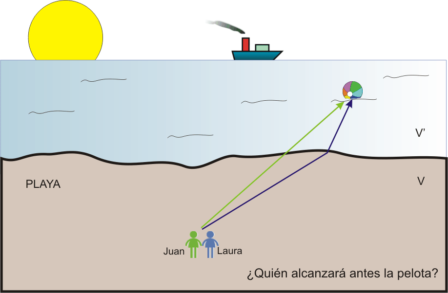 Símil refracción