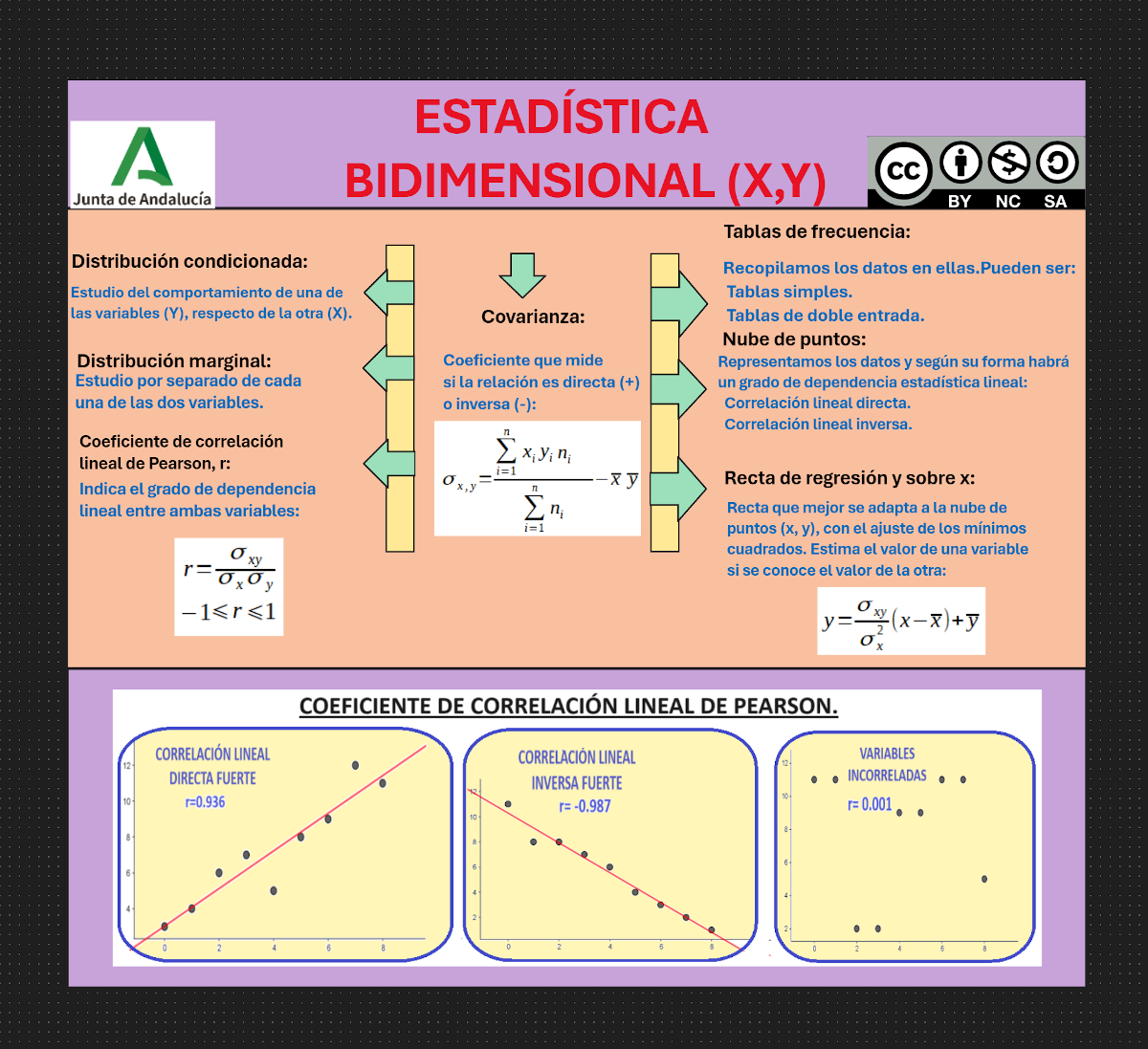 Estadistica bidimensional