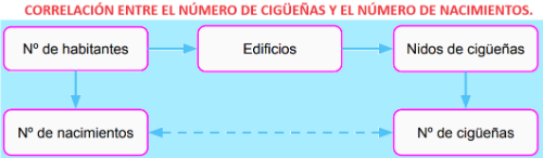 Ejemplo de correlación espúrea.