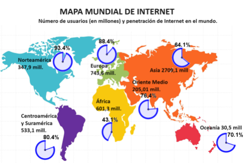 Mapamundi con datos acerca del uso de internet en el mundo.
