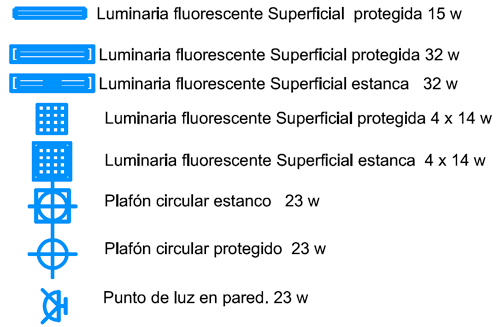 símbolos de luminarias