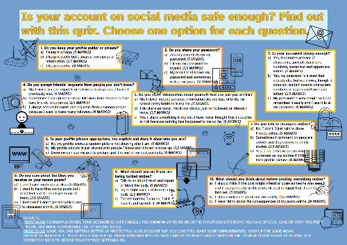 La imagen muestra un test de 10 preguntas de opción múltiple con tres posibles respuestas, cada una de ellas con una puntuación determinada para valorar la seguridad en las redes sociales.