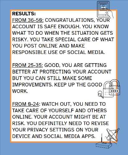 La imagen muestra los resultados para valorar la seguridad en las redes sociales.