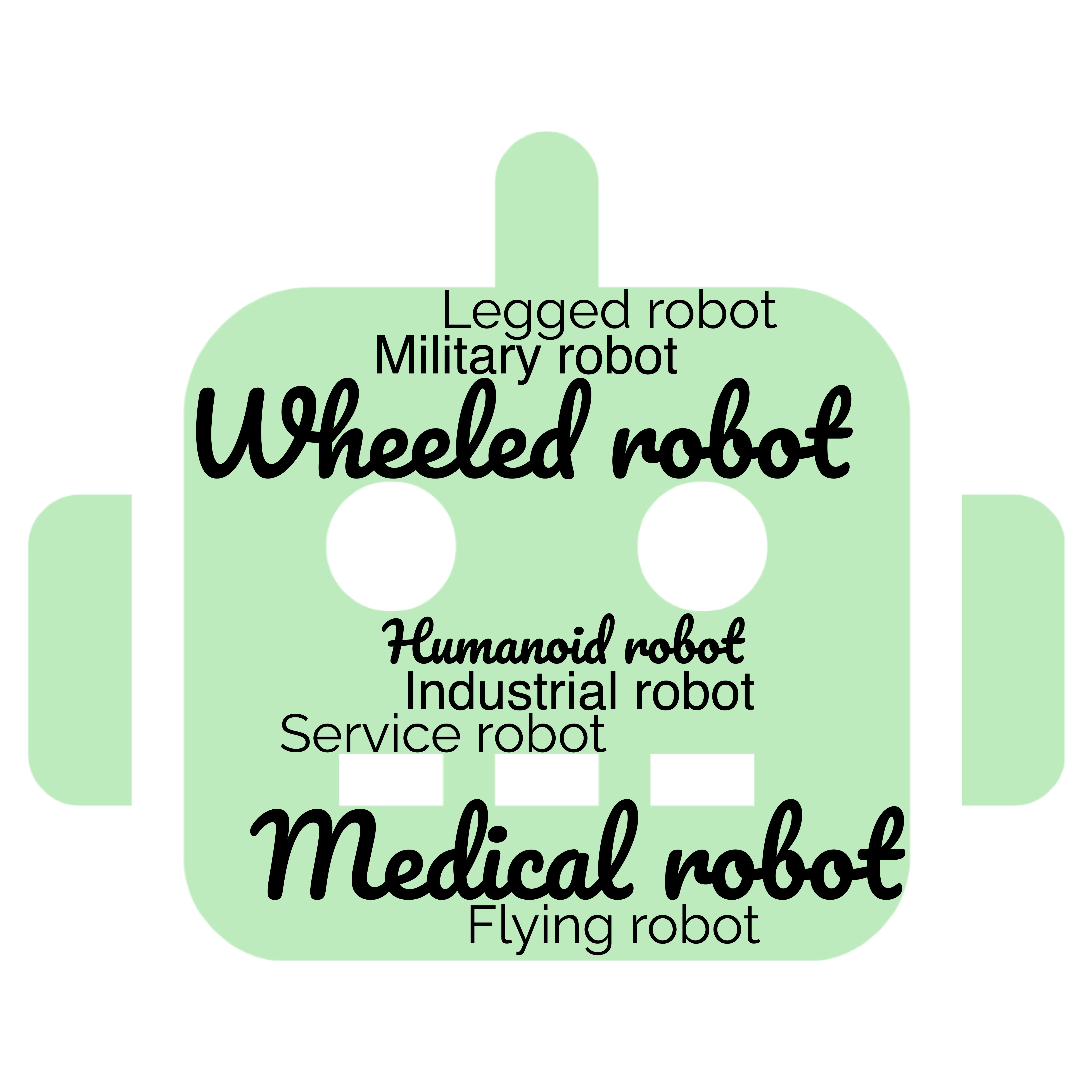 Robot wordcdloud-2