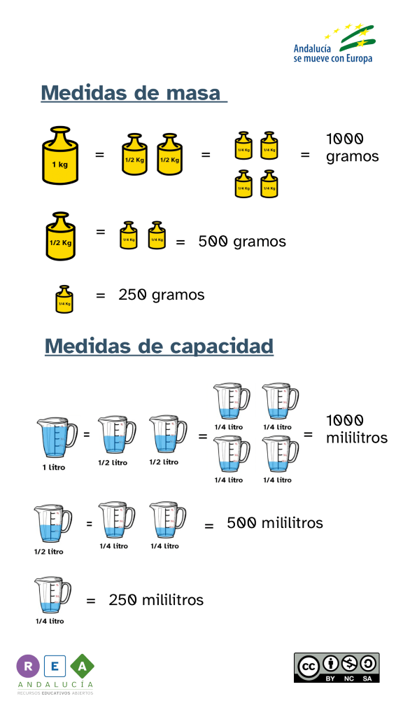 Apoyo visual