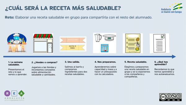 Linea de tiempo