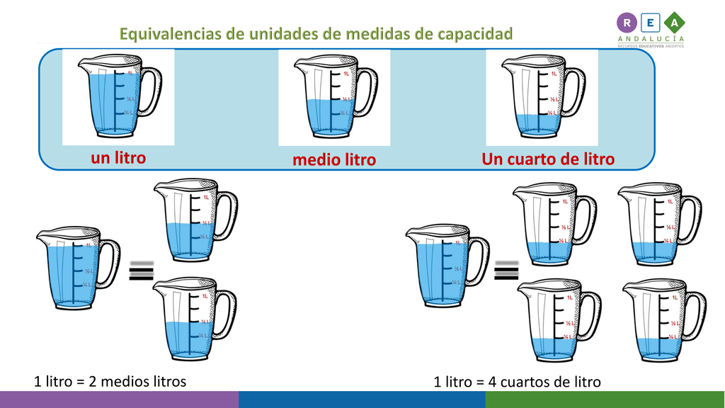 Equivalencias de unidades de medidas de capacidad. 
Un litro, medio litro, un cuarto de litro. 
Un litro son dos medios litross, un litro son cuatro cuartos de litro

