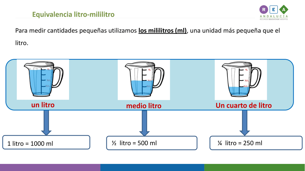 Equivalencia litro, mililitro.
Para medir cantidades pequeñas utilizamos los mililitros, m l, una unidad más pequeña que el litro. 
Un litro, medio litro y un cuarto de litro. 
Un litro son mil mililitros, medio litro soon quinientos mililitros, un cuarto de litro son doscientos cincuenta mililitros. 
