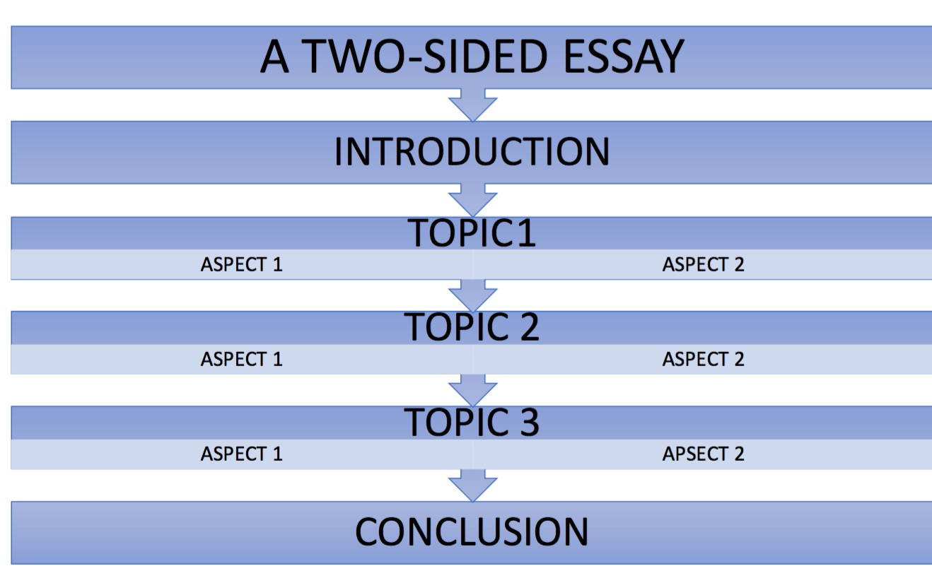 Esquema doble