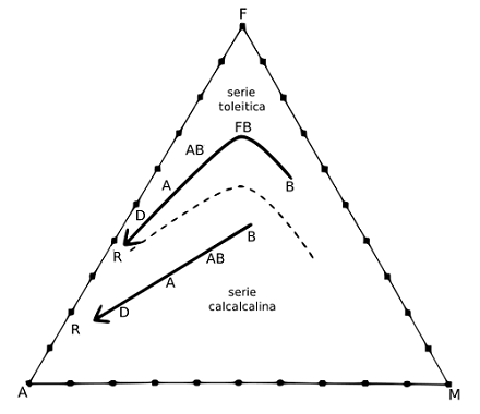 Diagrama AFM