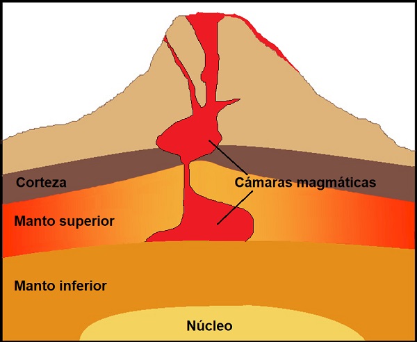 1. Origen Y Composición De Los Magmas | GL2 - U2.T3: La Materia Mineral ...