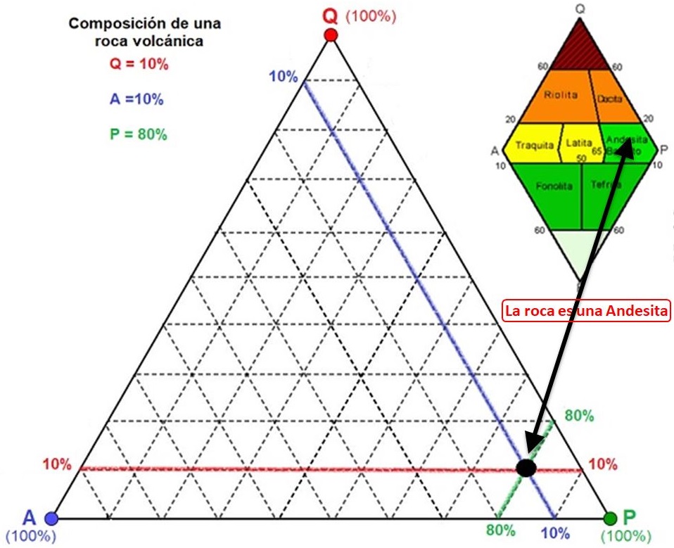 Ejercicio resuelto diagrama QAP