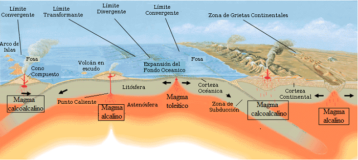 2 Tipos Y Propiedades De Los Magmas Gl2 U2t3 La Materia Mineral Las Rocas I Magmatismo 1166