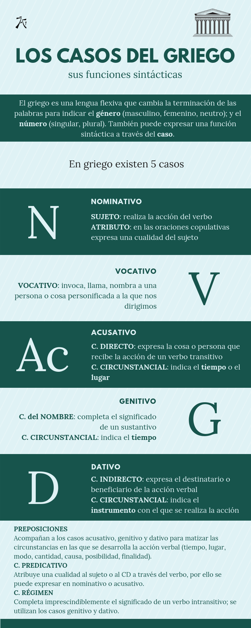 Los casos griegos y sus principales funciones