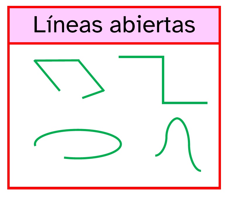 La imagen muestra líneas abiertas curvas y poligonales de color verde