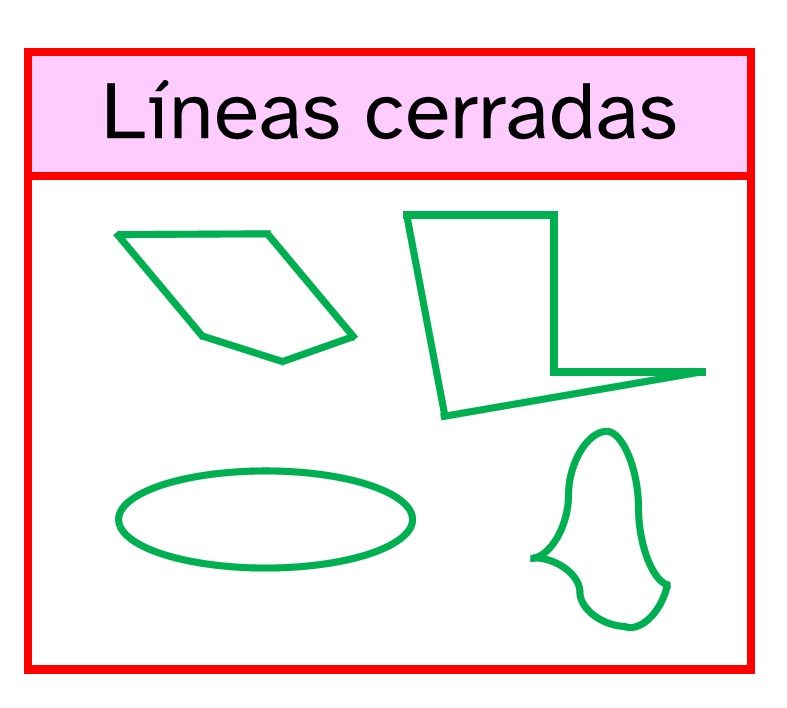 La imagen muestra líneas cerradas curvas y poligonales de color verde
