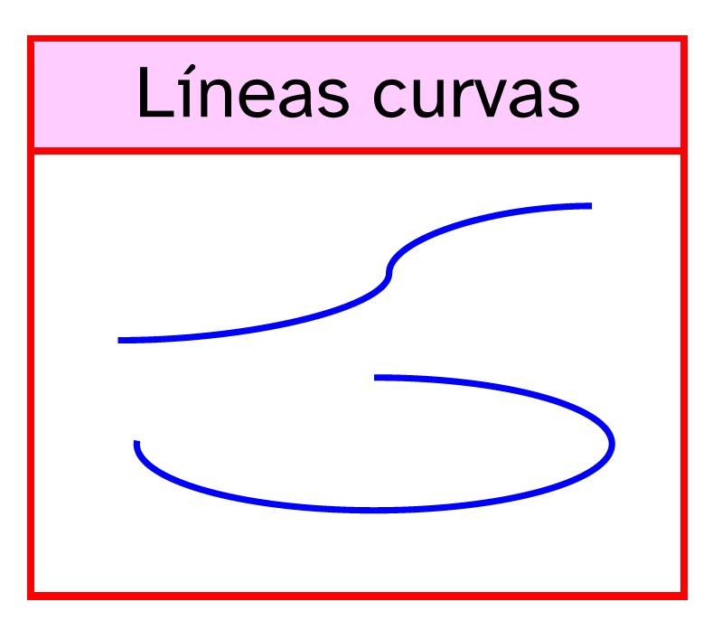 La imagen muestra varias líneas curvas de color azul