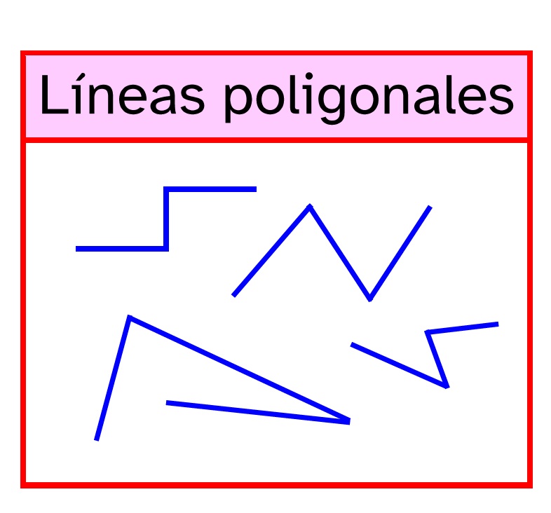 La imagen muestra diferentes ejemplos de líneas poligonales