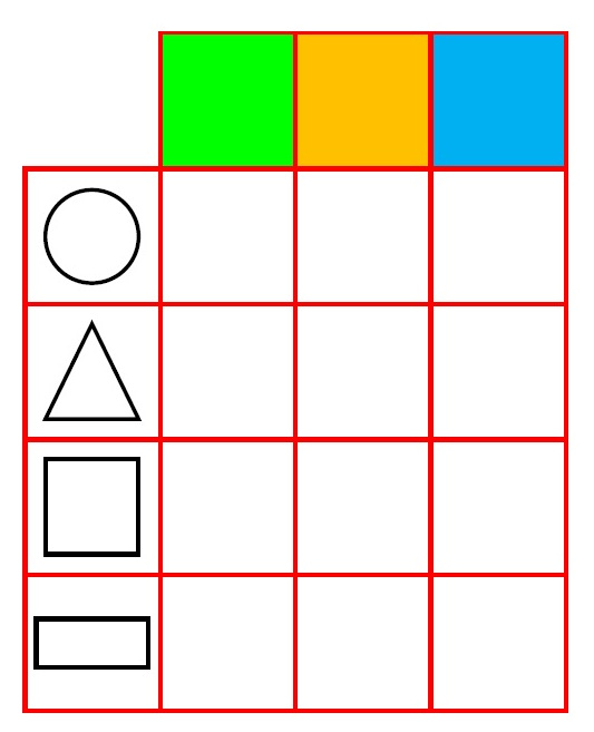 La imagen muestra una tabla con figuras geometricas para colorear en verde, amarillo y azul
