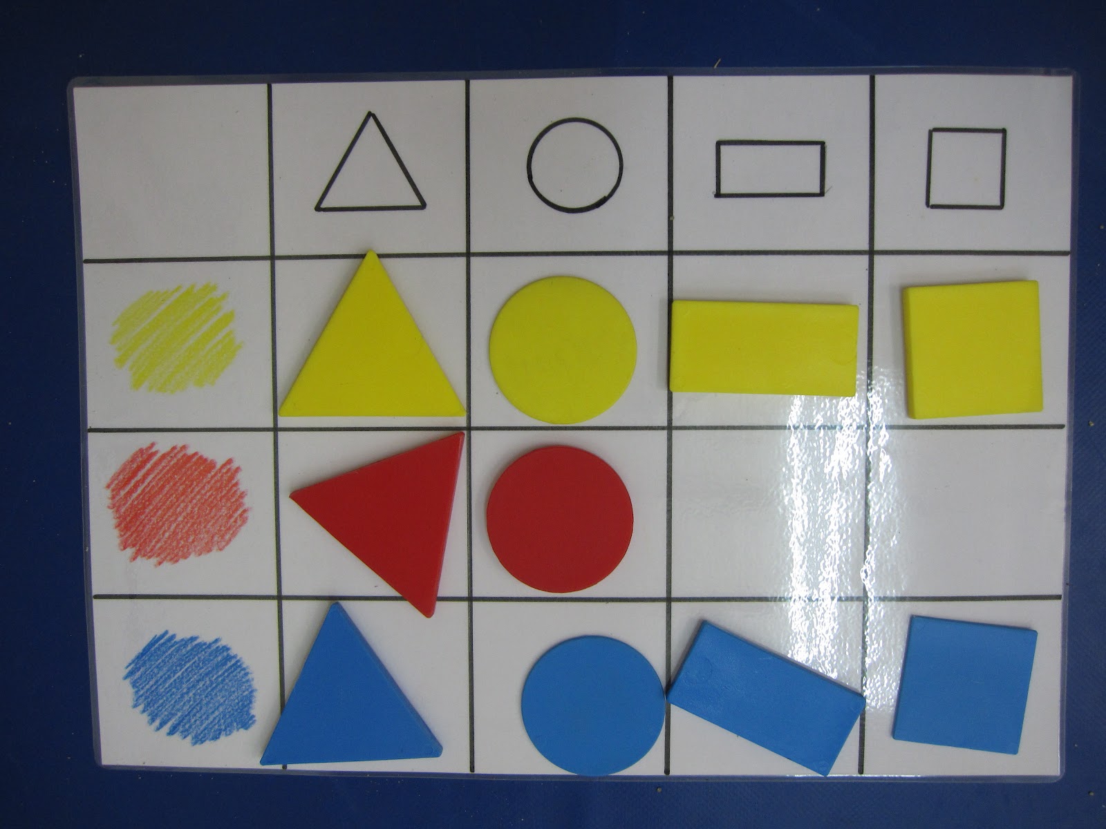 La imagen muestra una lámina con una tabla de doble entrada. En la parte superior hay dibujadas formas geométricas y en la columna de la izquierda colores. Los cuadros interiores se completan con bloques lógicos