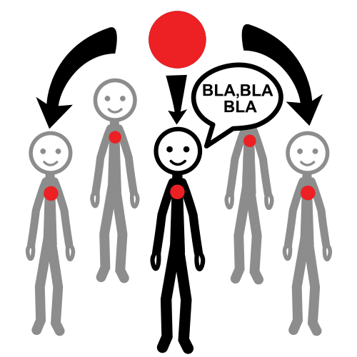 La imagen muestra un grupo de personas que llevan un círculo rojo en el pecho. Una de esas personas aparece destacada con un color más fuerte y de su cabeza salen flechas que se dirigen a las otras personas