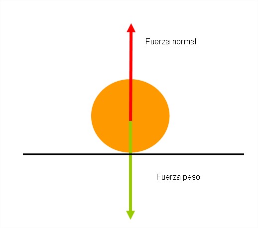 esquema fuerzas