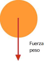 esquema fuerza peso