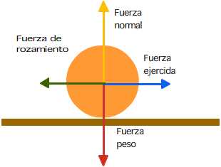 Esquema fuerzas 