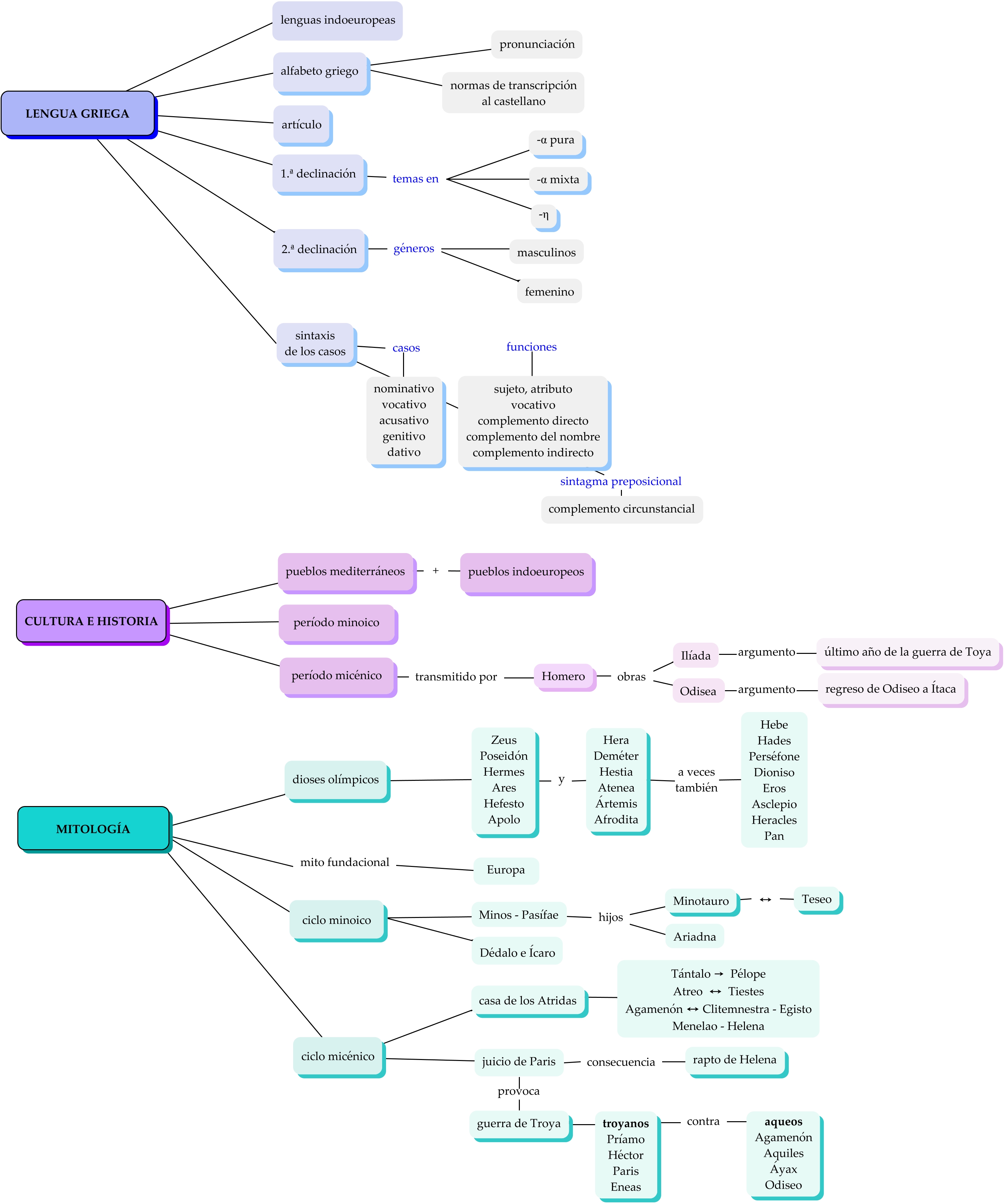mapa conceptua unidad 1