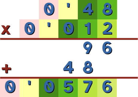 La imagen muestra el producto de los números 0,48 y 0,012