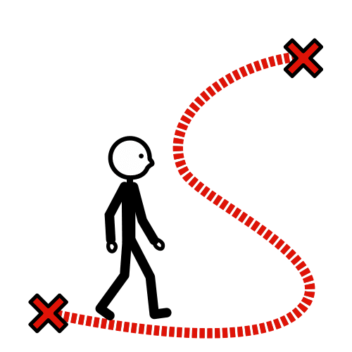 La imagen muestra una persona que va a comenzar un recorrido, el cual está señalizado por una línea discontinua roja. 