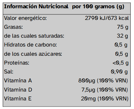 Etiqueta de información nutricional de un envase de margarina