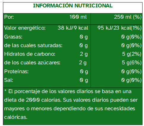 Etiqueta de información nutricional de un envase de una lata de refresco de lima-limón