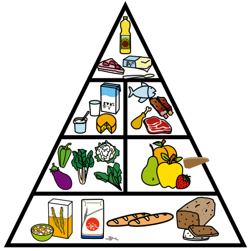 Imagen que muestera información sobre la pirámide nutricional