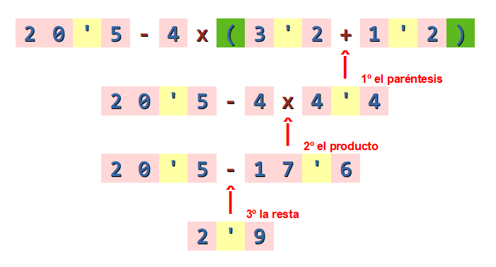 La imagen ofrece un ejemplo de operaciones combinadas para mostrar el orden o jerarquía de las operaciones